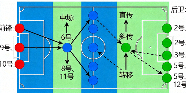 网球大满贯赛事现场，选手正在奋力挥拍击球